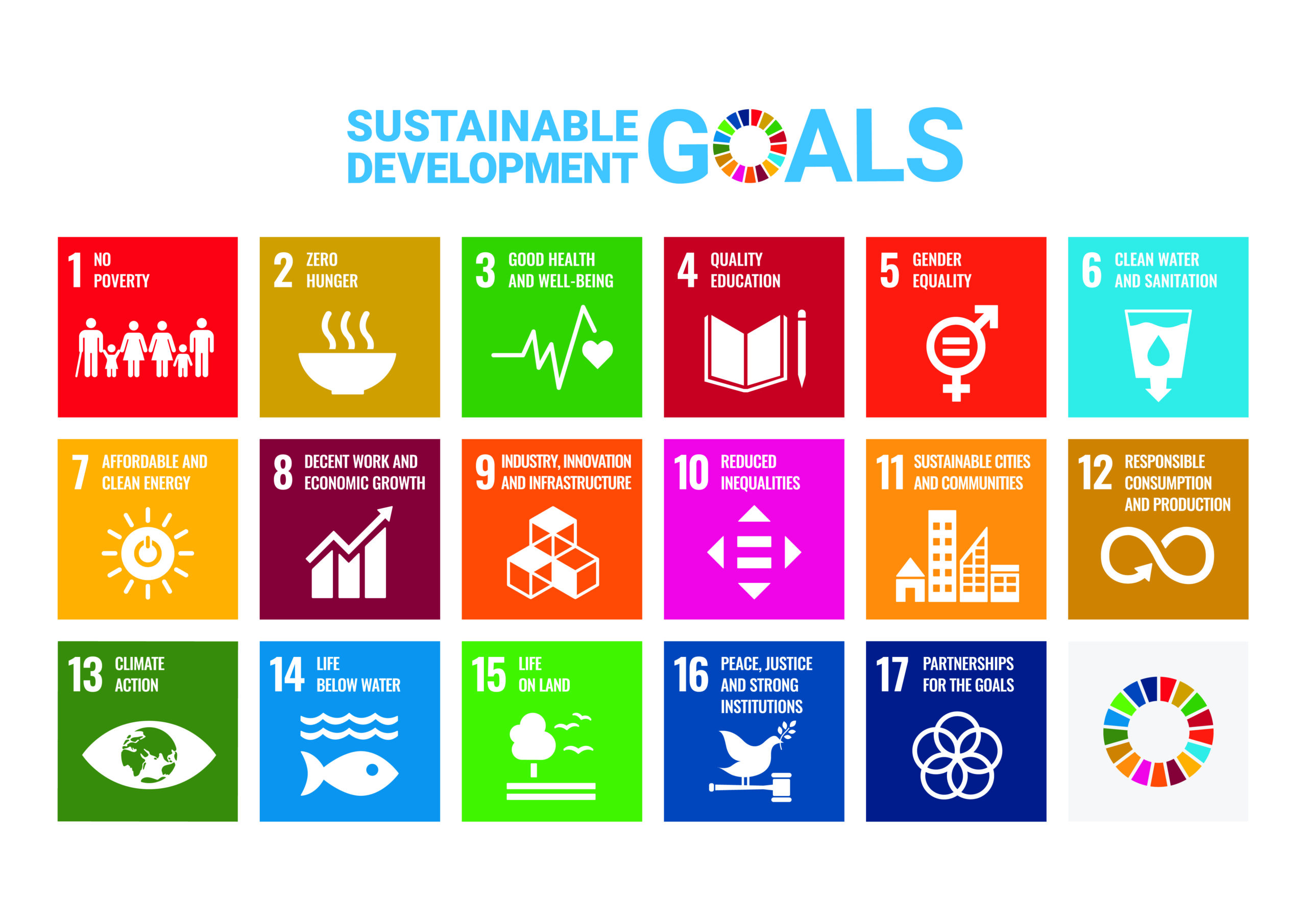 A visual that shows all 17 of the Sustainable Development Goals